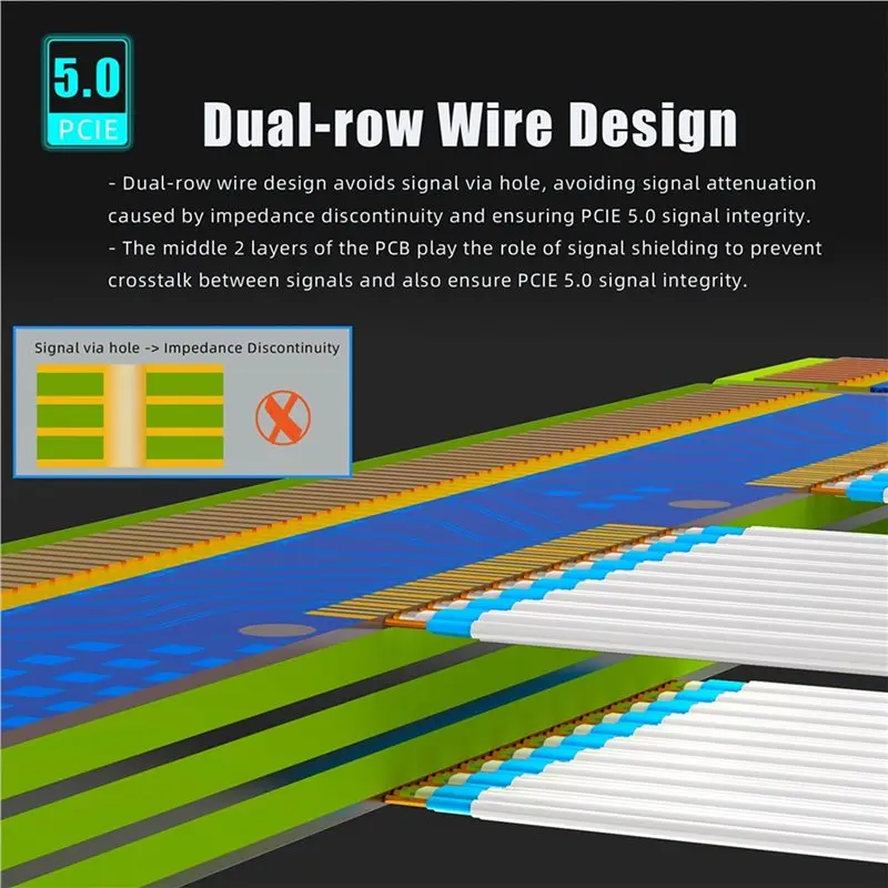 For Pcie 5.0 Riser Cable- For RTX5090(Ti) RX9070(XT) GPU Ready, Supports For Pcie 5.0/4.0, 90 Degree Right Angle Design