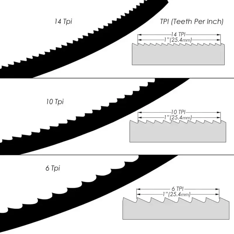 2pcs Band Saw Blades 1790mm Bandsaw Blade 1790 9.5 0.35mm 6T 10T 14T TPI for 10 Inch Band Saw Blades Cutting Wood Woodworking