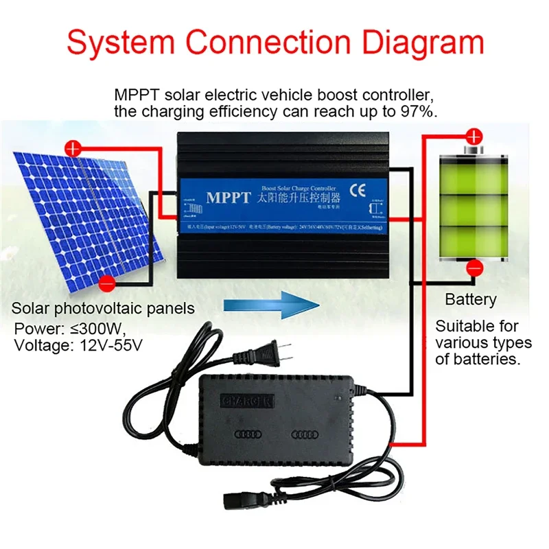 Solar Laderegler 72V | Preisvergleich bei Solar Laderegler 72V | Preisvergleich bei