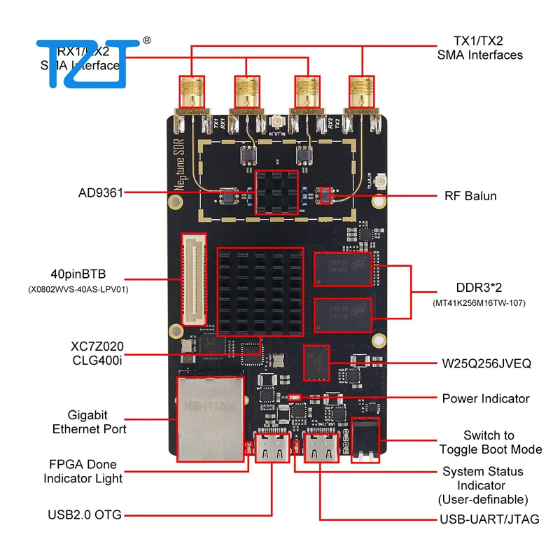 TZT S-pro2 500 wx2 najwyższej moc dźwięku płyta wzmacniacza moc tablica wzmacniacza Hifi wzmacniacz cyfrowy płyta wzmacniacza moduł tablicy