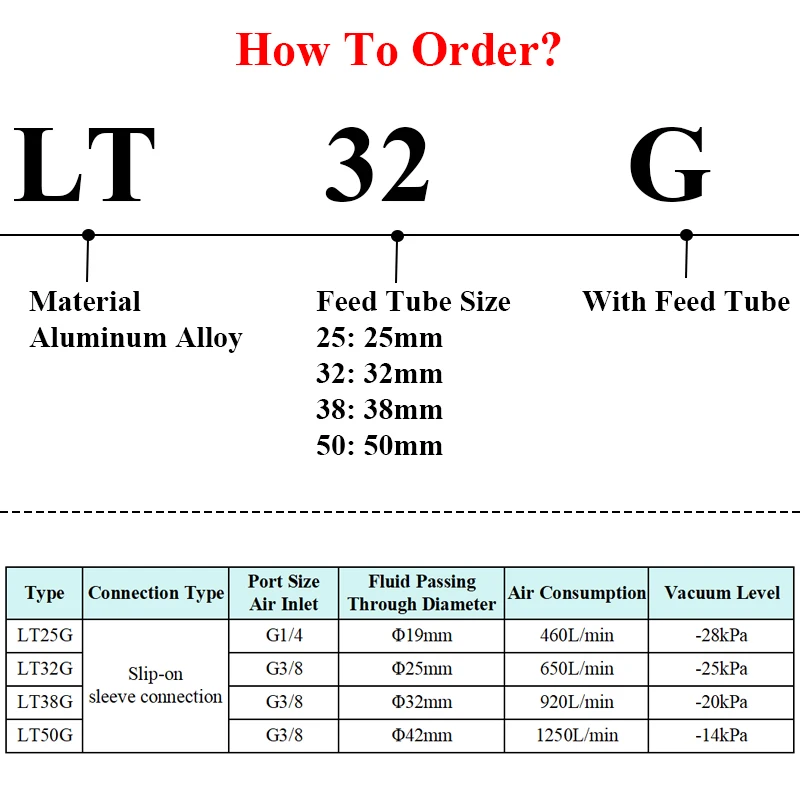 LT25G LT32G LT38G LT50G Large Flow Powder Granule Air Amplifier Pneumatic Vacuum Conveyor Suction Feeder With Feed Tube