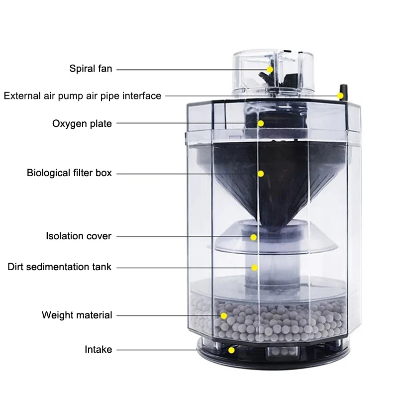 Fish Tank Waste Collector Transparent Aquarium Waste Remover For Aquarium Fish Poop Collect
