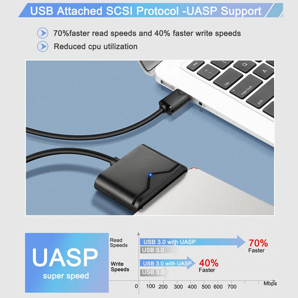 Convertitore da SATA a USB Onelesy disco rigido HDD / SSD da 2.5 / 3.5 pollici cavo SATA USB adattatore esterno da USB 3.0 a SATA cavo UASP SATA