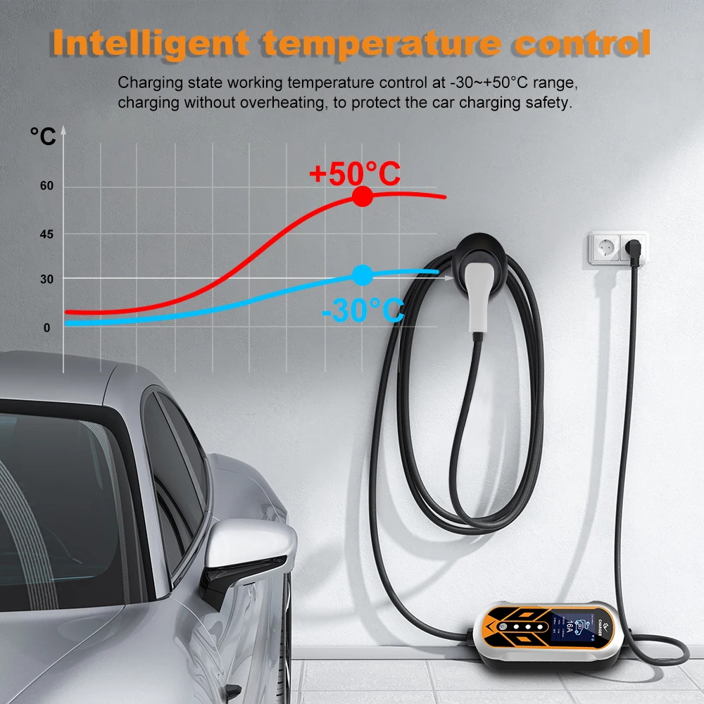 ADPOW 32A Type2 EV-laders 22KW 5Pins Rode CEE-stekker 5M kabel Verstelbare stroom EVSE WIFI APP Controle EV-oplaadaccessoires