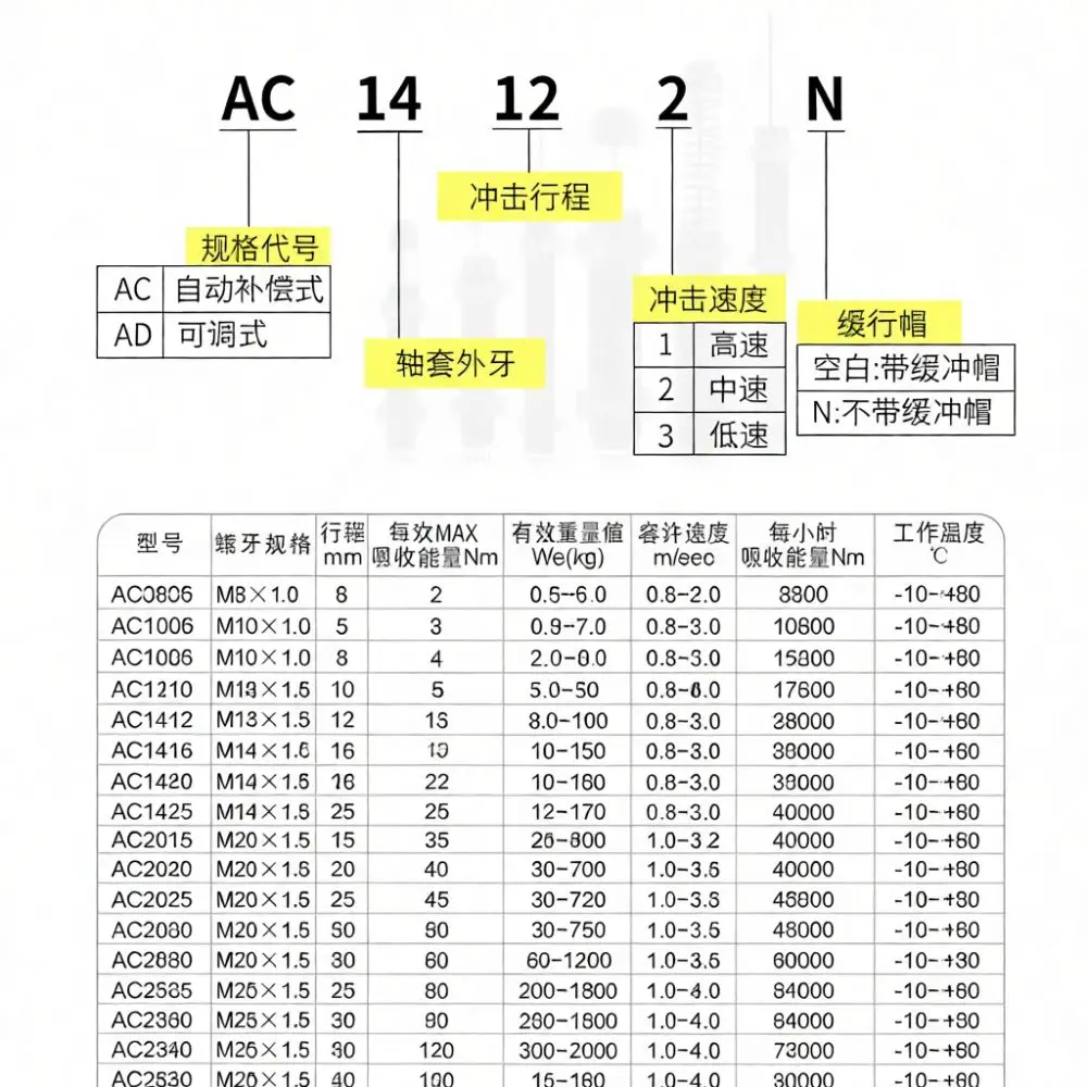 For PCR Industrial Hydraulic Shock Absorber Pneumatic Cylinder Damper Motion Control Accessory Automated Production Equipment - view 2