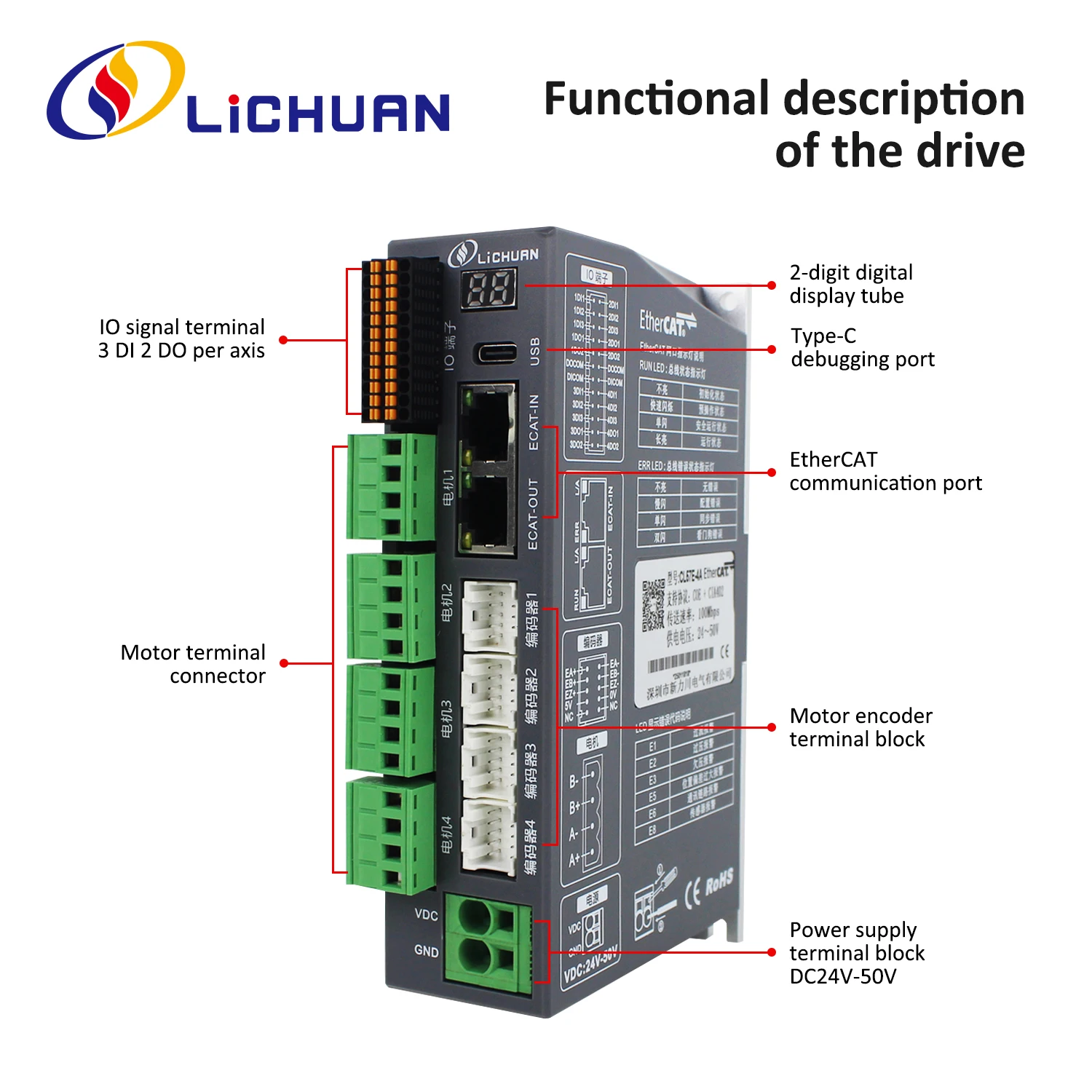 Lichuan Ethercat 4-Axis Nema17 Closed Loop Stepper Motor with Driver CL57E-4A DC20-50V 5.6A DC Motor Mini Engine for CNC Kit