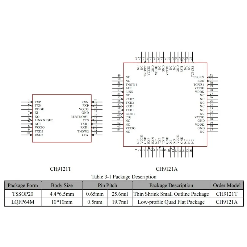 WCH 5Pcs/lot CH9121 CH9121T CH9121A Ethernet Serial Transceiver Chip