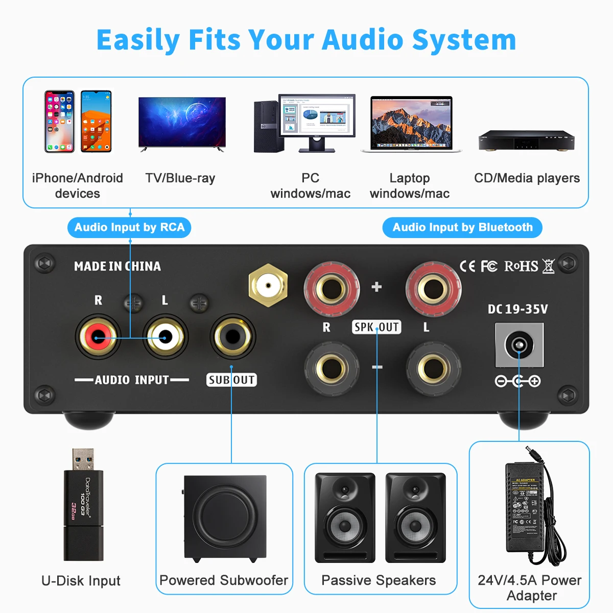 Fosi Audio BL20C Bluetooth odbiornik Audio Stereo wzmacniacz 2.1 Mini HiFi klasy D wzmacniacz W kształcie litery U odtwarzacz dysków dla głośnik pasywny 160W x2