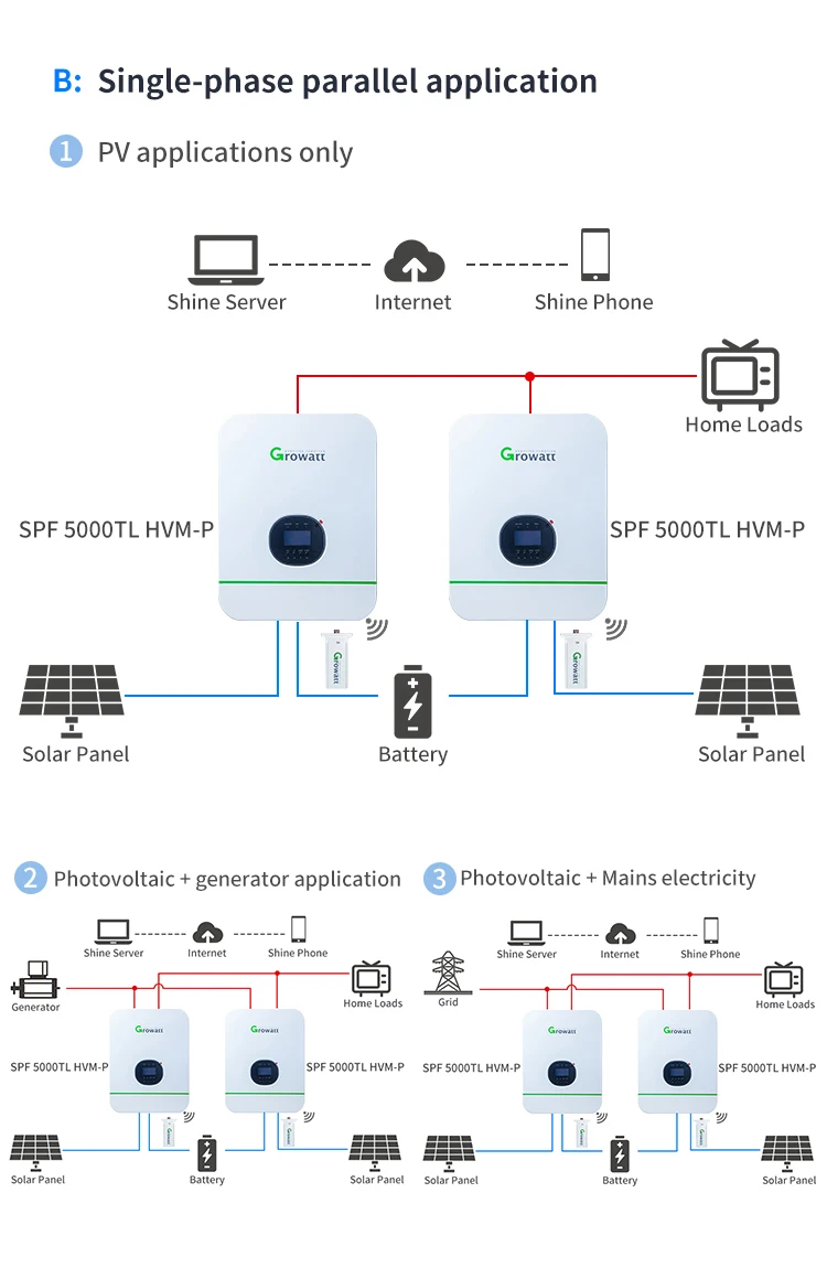 Bester Preis Growatt 3kw netz unabhängiger Wechsel richter SPF 3000tl HVM-24 Solar Wechsel richter netz unabhängig 3kw 24V für Solarsp eicher