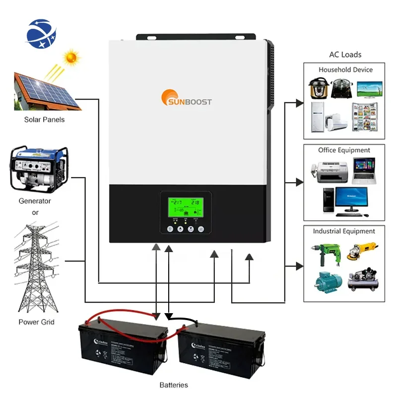 Hybrydowy inwerter solarny Sunboost 3KW 1,5KW 230VAC włącznik/wyłącznik 3000W z wbudowanym MPPT 12V 24V czysta fala sinusoidalna do układu