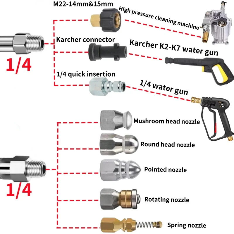 50M Sewer Drainage Cleaning Hose, High-Pressure Hose Sewer Cleaning Kit 1/4 NPT Button Rotating Sewer Nozzle,  For Karcher