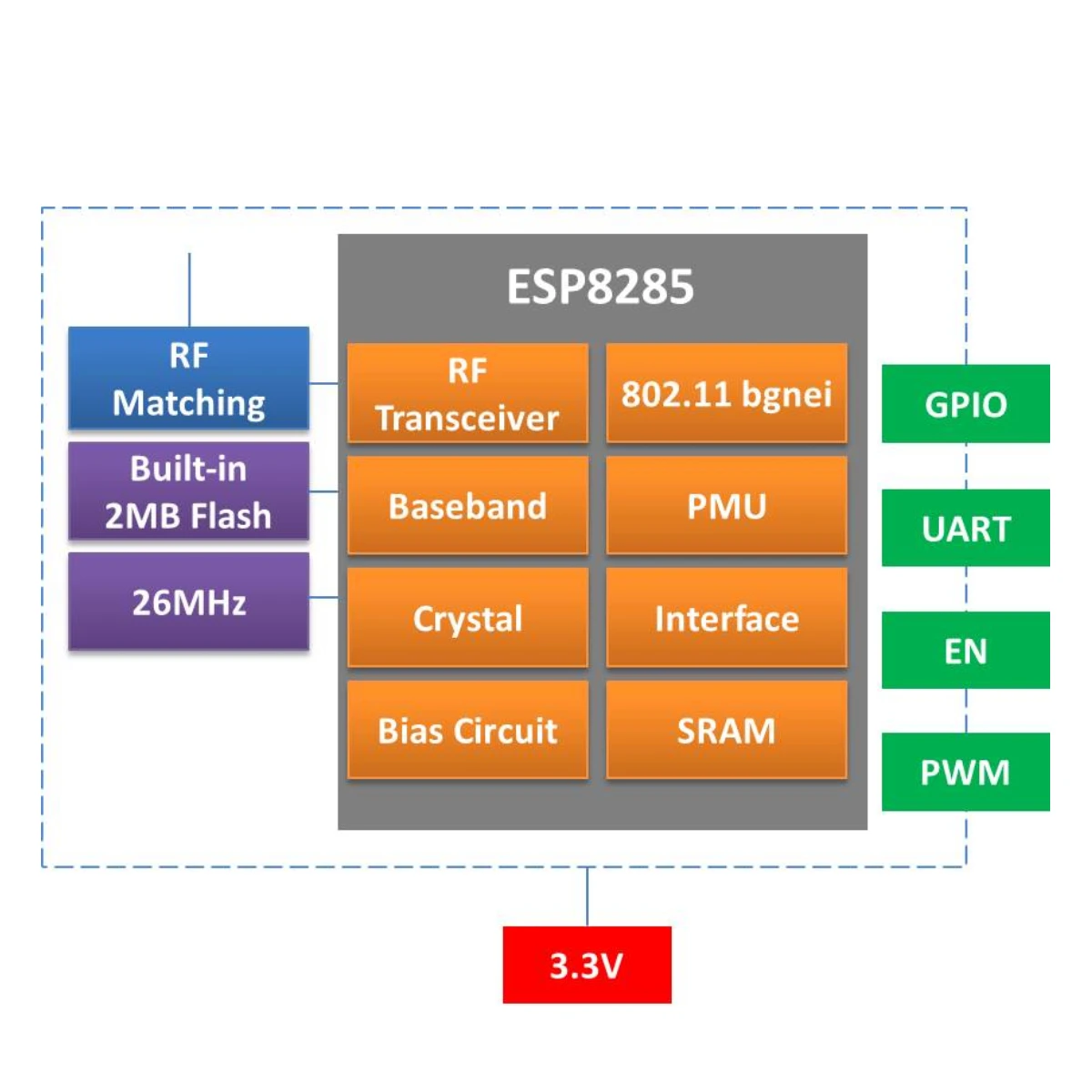 Wi-Fi Module ESP-02S TYWE2S Serial Golden Finger Package ESP8285 Wireless Transparent Transmission Compatible With ESP8266