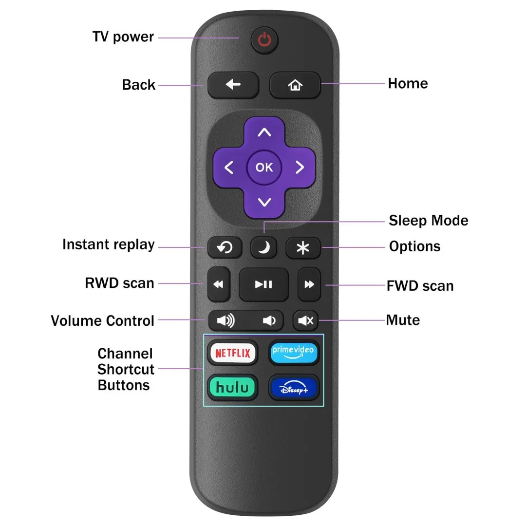 2 Pack Replacement TV Remote Controls for Roku TV, Infrared Remote ONLY for TV, NOT for Other Roku Devices