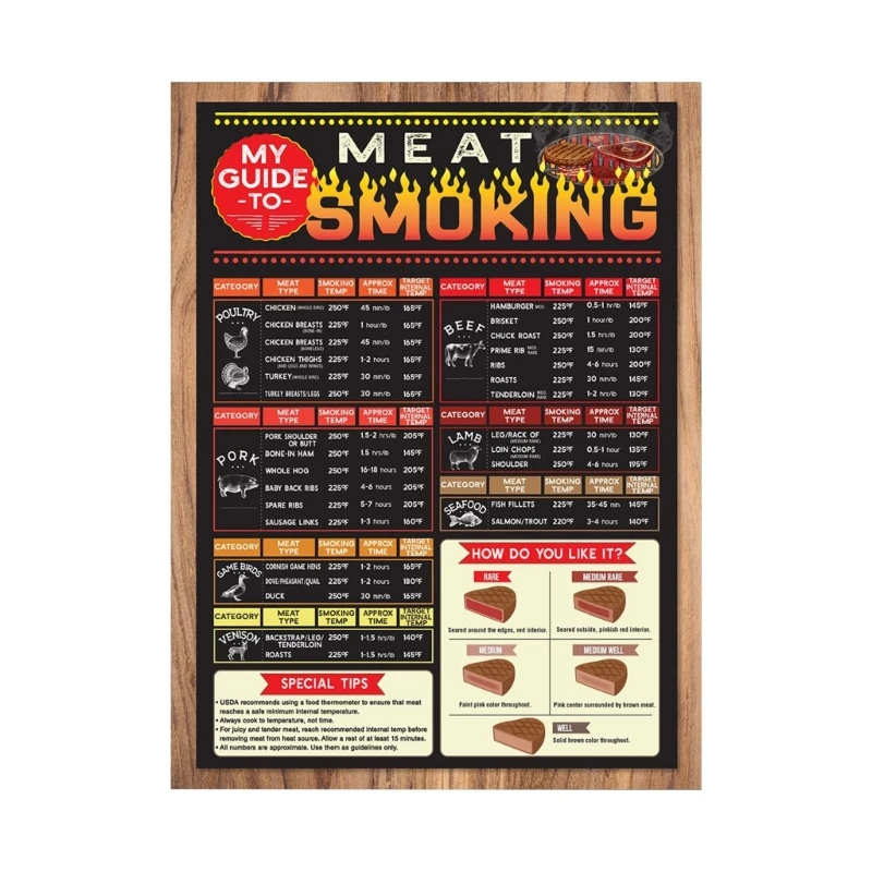 Smoking Quick Reference Magnet Temperature Chart for Meat A0KC