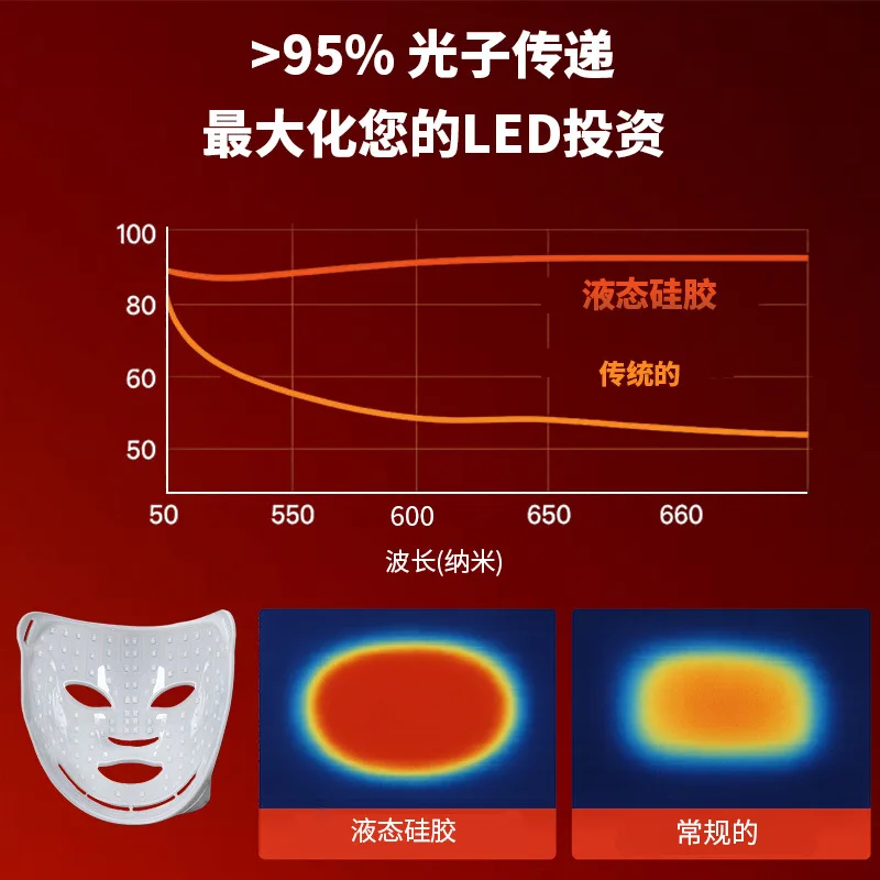 New 3D solid liquid silicone beauty mask household LED red light whitening and rejuvenating facial mask beauty instrument