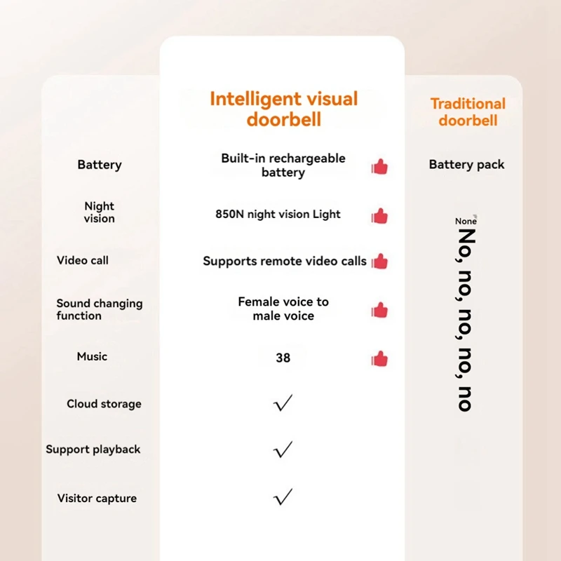 Беспроводной умный дверной звонок, Wi-Fi видеокамера, ночное видение, двухстороннее аудио, облачное хранилище, безопасность