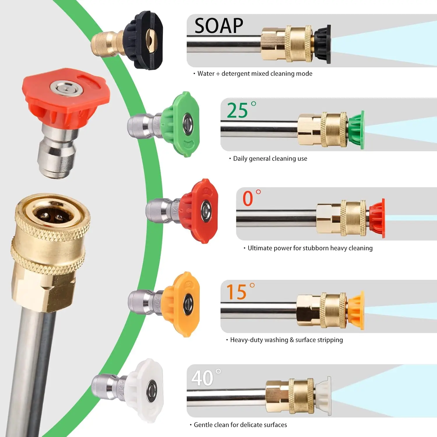 5Pcs Pressure Washer Nozzle Tips, 1/4" Quick Connect, 0° 15° 25° 40° 65° (Soap) Spray Angles for Car Wash, Patio, Driveway, Deck image 4