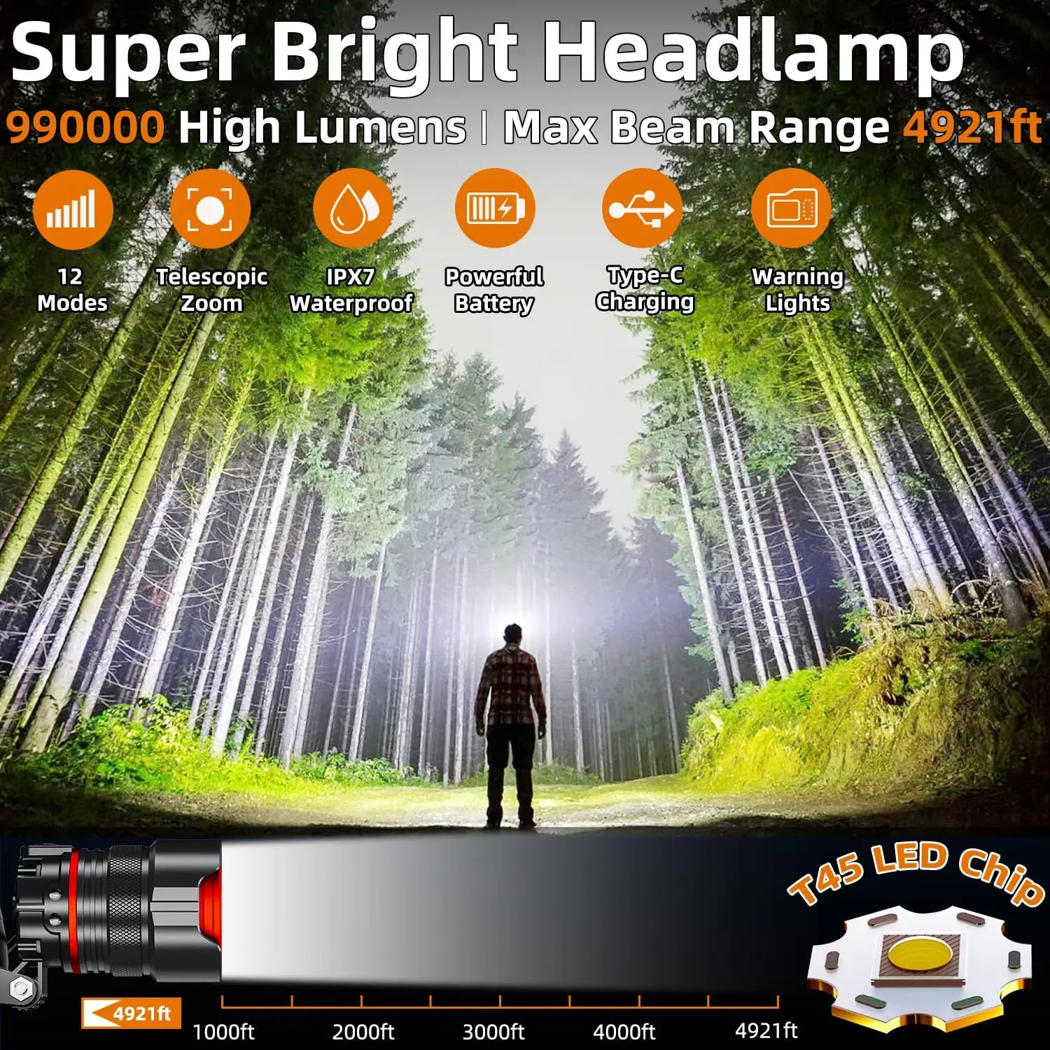 Rechargeable Headlamp 990000 Lumens Motion Sensor Zoomable Headlamp 12 Modes IPX7 Waterproof for Camping Running Emergency