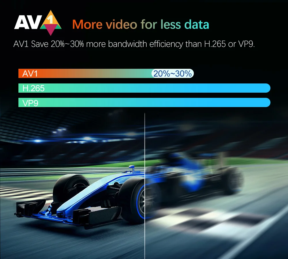 W2 ATV androidtv 11.0 صندوق التلفزيون الذكي Amlogic S905W2 يدعم إدخال الصوت Google 8K Video 4K 60fps AV1 Dual Wifi BT4.0 مشغل الوسائط