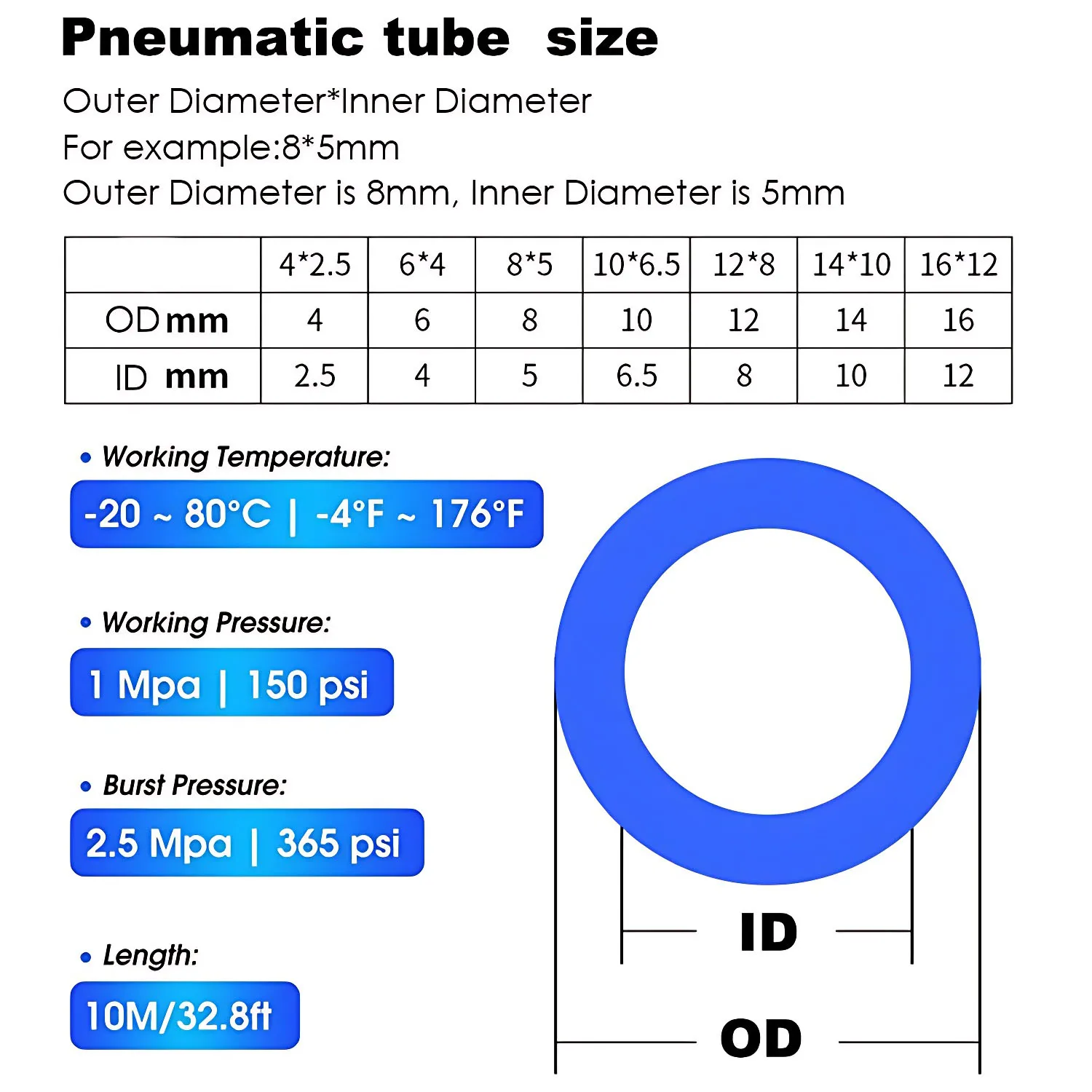 10m PU Pneumatic Air Hose Polyurethane Tube 4x2.5 6x4 8x5 10x6.5mm Air Compressor Tool Pipe Black Blue Orange Transparent