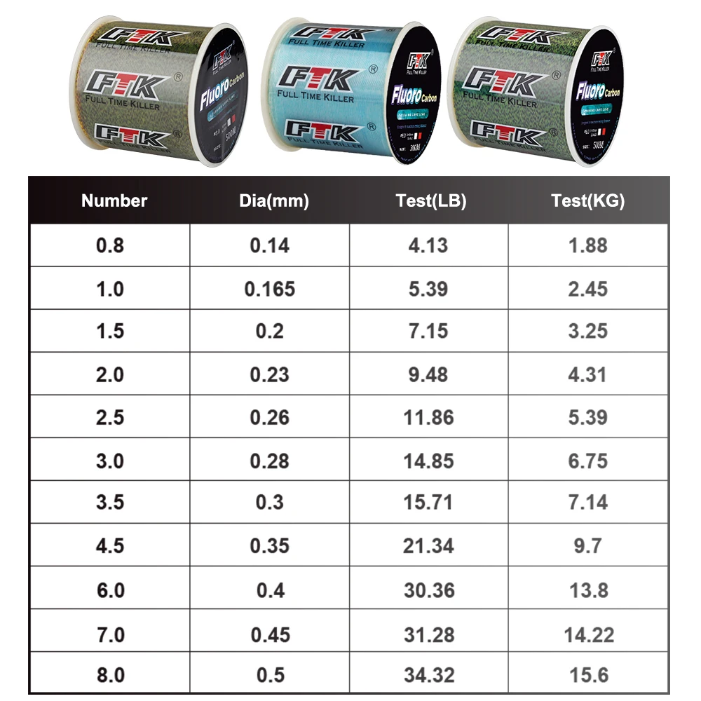 FTK 300m Fishing Line Fluorocarbon Line Bionic Spot Coating Treatment Process Carbon Surface 0.14mm-0.5mm 4.13LB-34.32LB Nylon