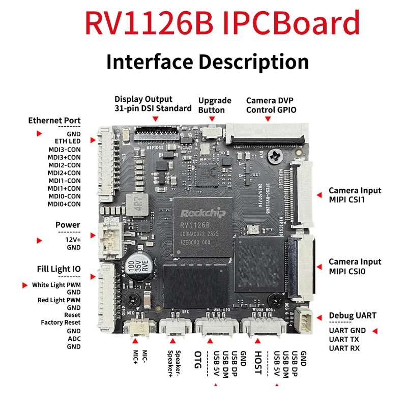RV1126B IP Camera Module 3TOPS NPU AI Development Board Rockchip RV1126B with SDK Source Code Production-ready Mass Production O