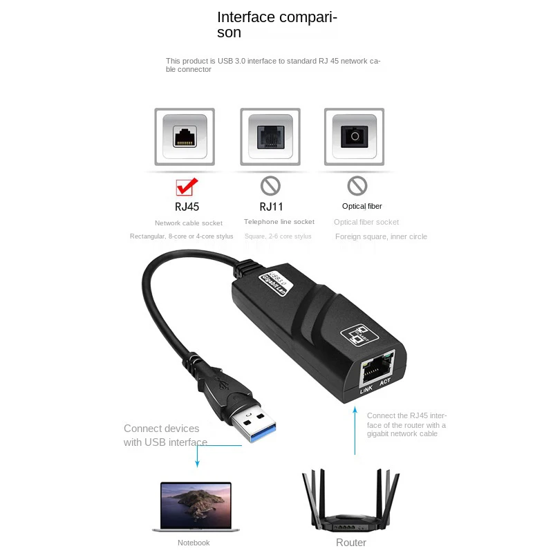 Adattatore LAN Gigabit da USB 3.0 a RJ45 Adattatore per scheda di rete Ethernet 10/100/1000 Mbps per PC portatile