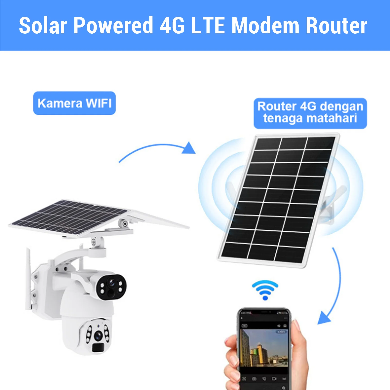 Solar Powered 4G LTE Modem Router with SIM Slot 15W Panel 20000mAh Battery 300Mbps WiFi Extender 164FT Range for Camping Outdoor