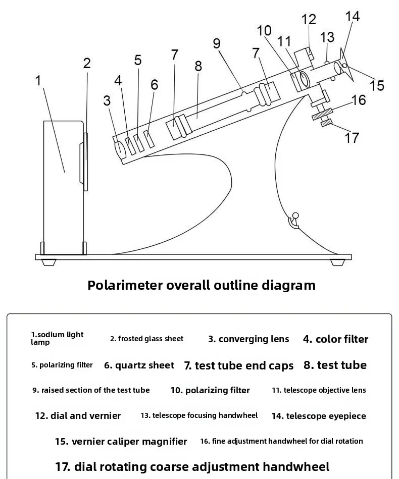 Laboratory Visual Disc Polarimeter, Manual Optical Rotation Instrument for Specific Rotation Testing