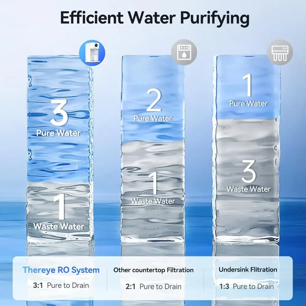 Tischwasserfilter mit Umkehrosmoseanlage, 7-stufige Reinigung, verbesserte RO-Filterung, schnelle Wasserlieferung, 3:1 reine Entladung