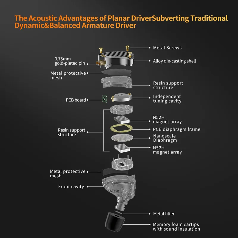 KZ PR3 داخل الأذن 13.2 مللي متر مستو سائق سماعات أذن سلكية HiFi باس مراقب سماعات الموسيقى سماعات رأس رياضية