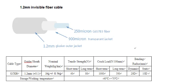 G657B3 FTTH 1 Core Transparent Invisible Installation Bare TPU Jacket Black White Fiber Optic Cable