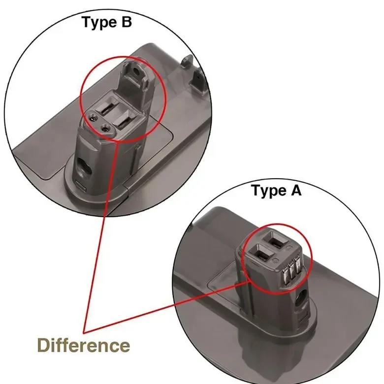 22.2 V 68000mAh lithium battery for Dyson DC31 DC34 DC35 DC44 DC45 animal vacuum cleaner battery (Type A)