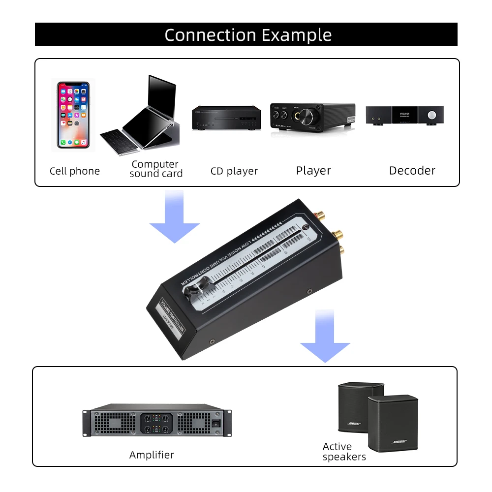 Low Noise Volume Controller Device Passive Preamp Active Speaker without External Power Supply and Lossless Output RCA Interface
