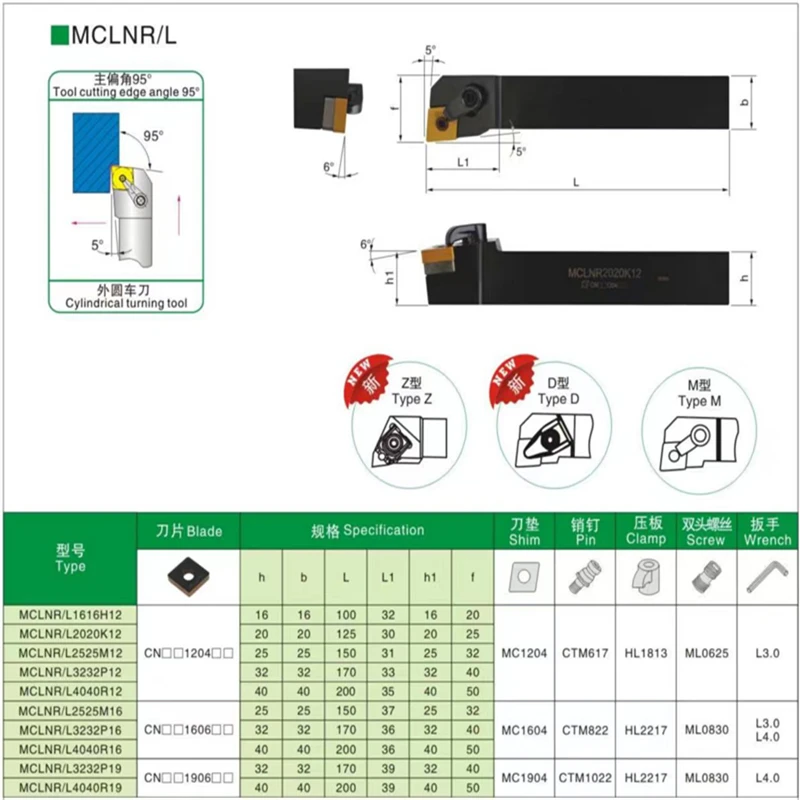 HOT 1PCS MCLNL/MCLNR1616H12 MCLNR2020K12 MCLNR2525M12คาร์ไบด์ CNMG Turning Insert CNC เครื่องมือ HolderLathe ตัดเครื่องมือ