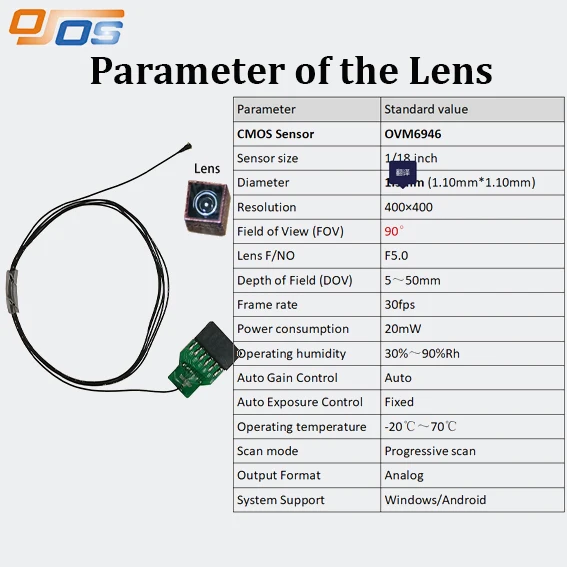 Endoscopic Camera F…