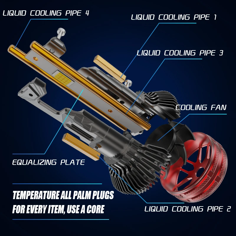 

240W H7 Светодиодные лампы для фар H4 H11 H8 H9 H1 H3 9005 HB3 9006 HB4 Автомобильные противотуманные фары 12V Canbus Супер яркие автомобильные лампы