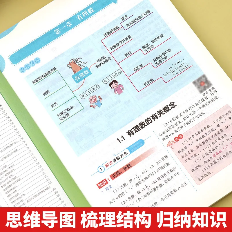 مجموعة كاملة من الصيغ للرياضيات والفيزياء والكيمياء في المدارس المتوسطة، مواد مراجعة شاملة للصينية والإنجليزية #3