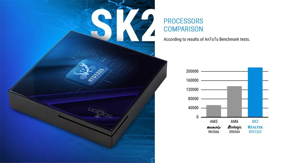 Ugoos SK2 Google TV Box Android 12 Realtek RTD1325 DDR4 4GB 32GB Wifi6 2T2R BT5.2 4K HDR10 Set Top Box Dolby Vision Smart Tvbox