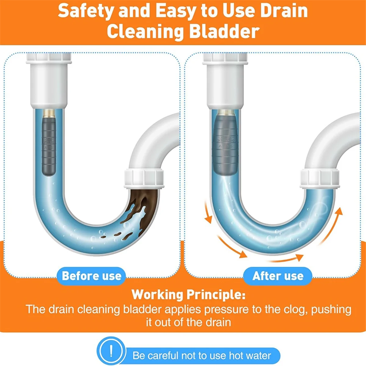 DQ2G Drain Bladder Kit,3 PCS Drain Cleaning Bladders Fits 1 to 6 Drain Pipe, Unclogs Stubborn Blockages in Main Drain & Sewer