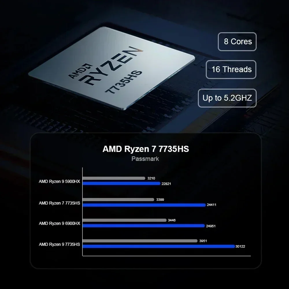 Chatreey AM08 Mini PC AMD Ryzen 7 7735HS 680M 8-rdzeniowy komputer stacjonarny do gier z kolorowym oświetleniem NVME SSD Wifi6 BT 5.0