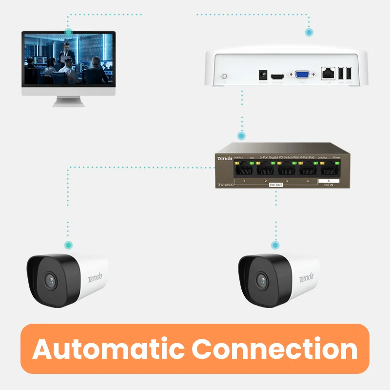 Tenda 4 Channel HD Network Video Recoder 8MP UHD Input 1080P Output with H.265 Compression 10TB Capacity support App control