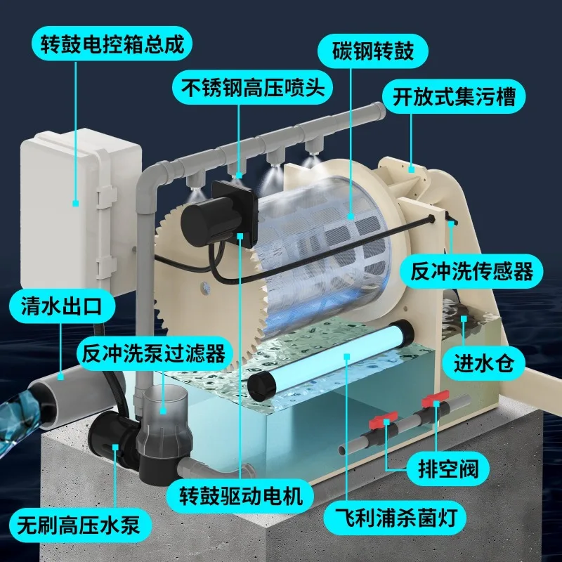 Fish pond filter Rotary drum microfilter Water circulation purification system Backwash system Equipment