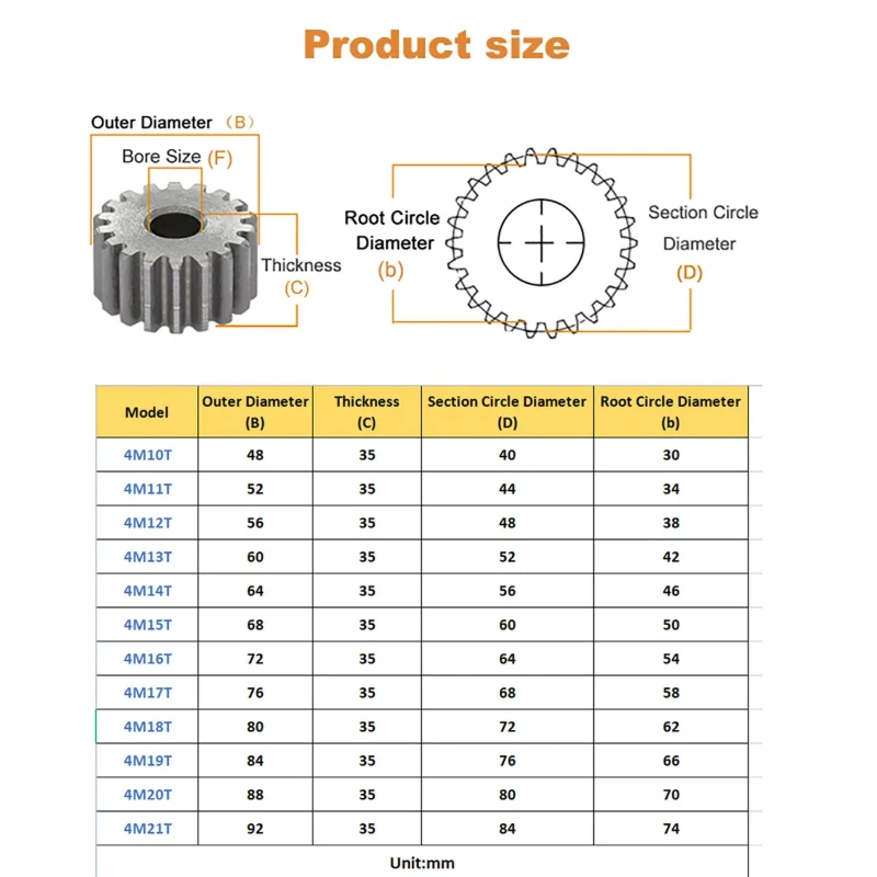 1pcs 4 Mod Spur Gear 10T/11T/12T/13T/14T/15T/16T/17T/18T/19T/20Tooth 45# Steel Flat Cylindrical Motor Tramission Gear