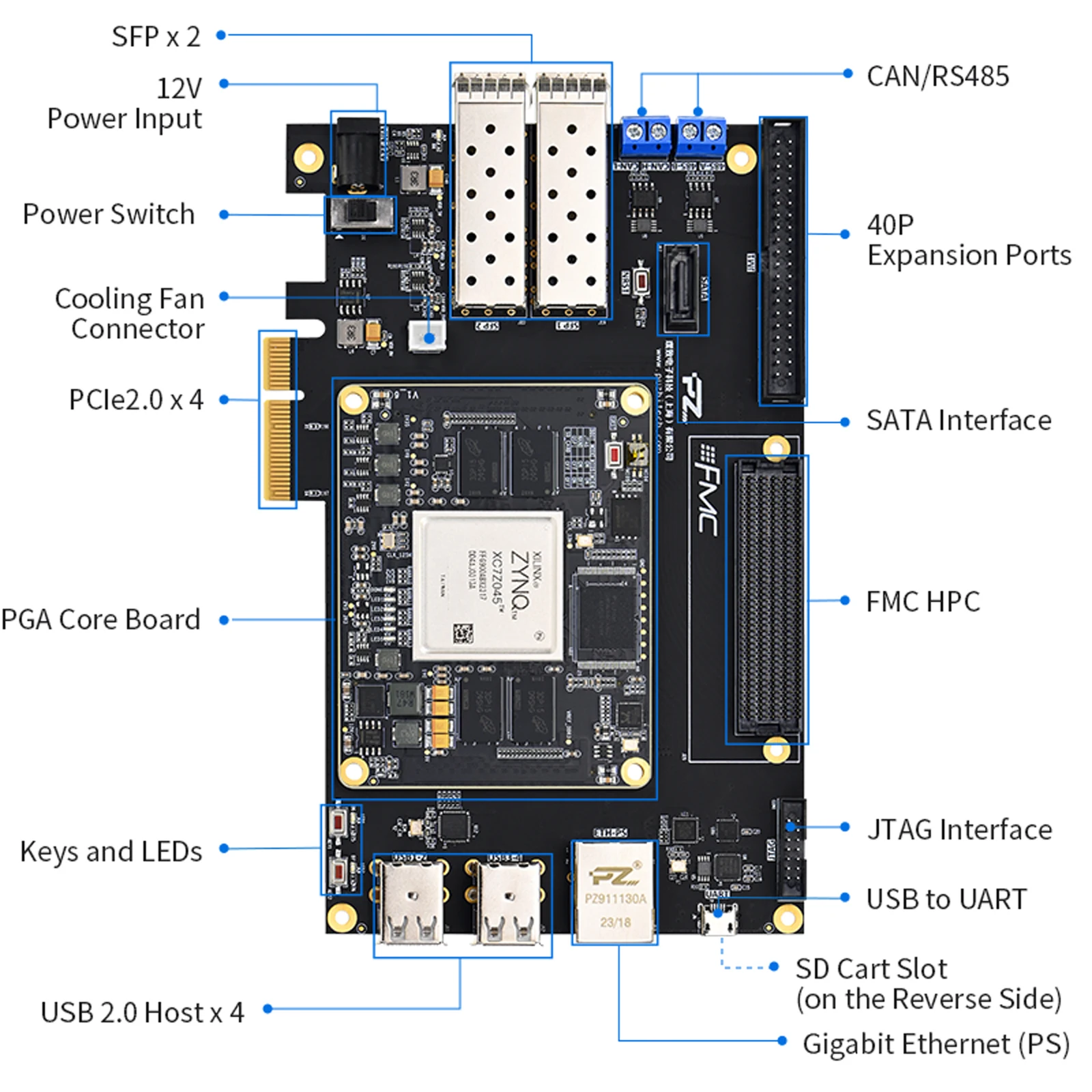 Puzhi PZ7035 PZ7045 PZ7100-FH Placa de desarrollo FPGA Xilinx ZYNQ7000 XC7Z035 XC7Z045 XC7Z100 Kit de evaluación FMC PCIE USB