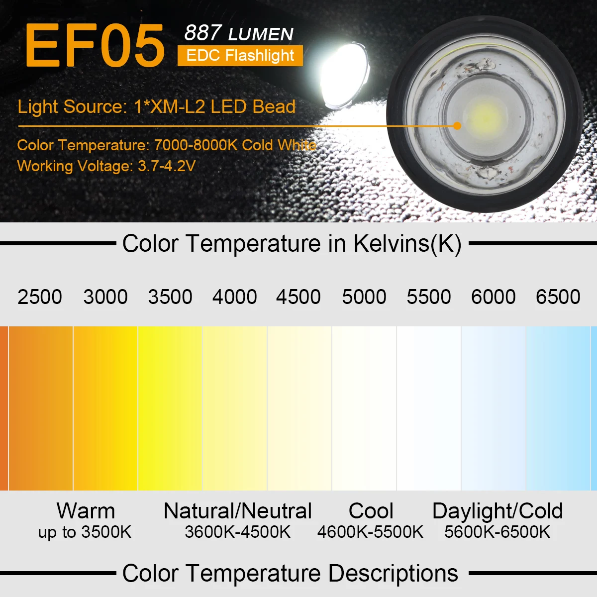 Linterna EDC EF05 de 887 lúmenes, linterna LED con zoom y indicador de potencia para acampar al aire libre/pasada nocturna/reparación nocturna