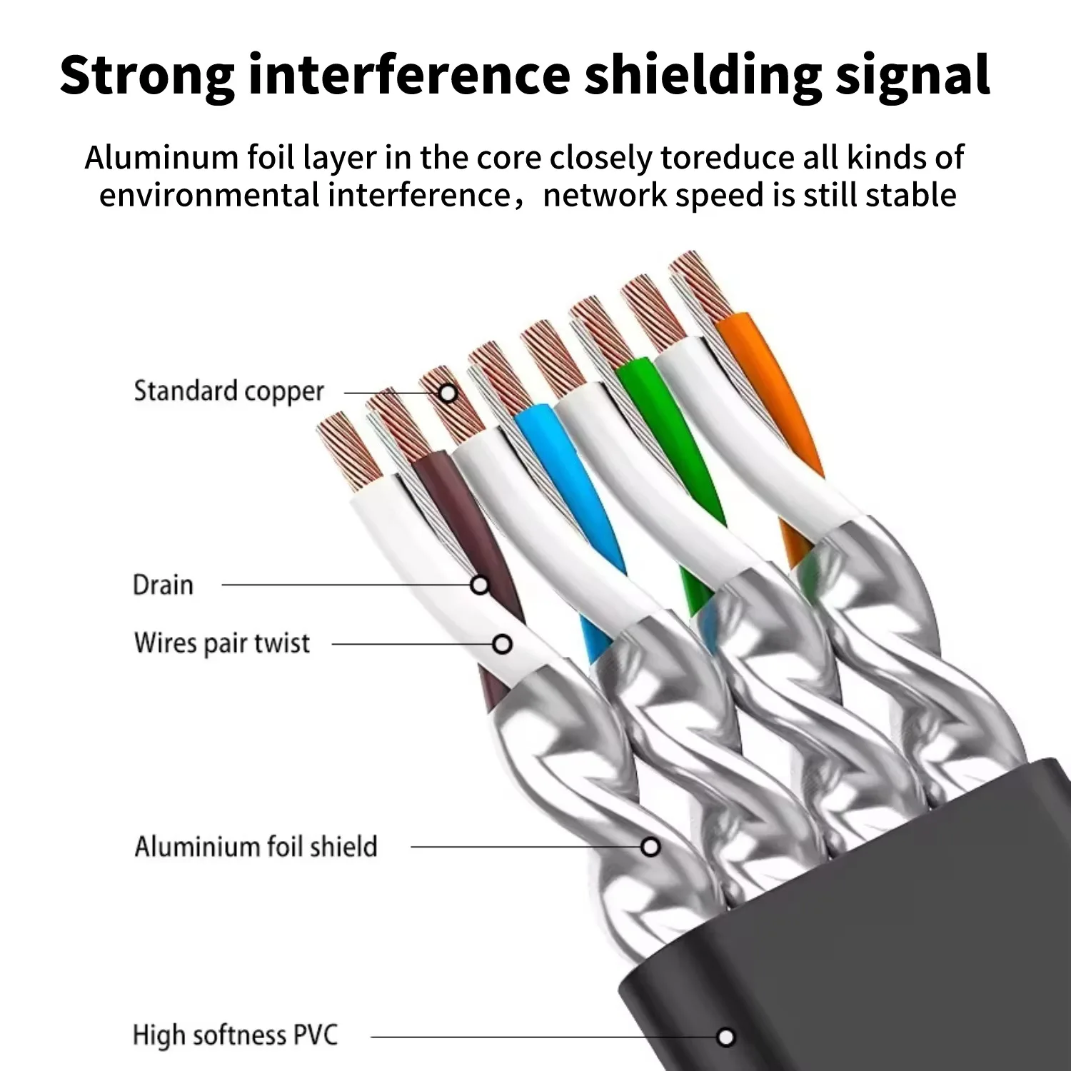 كابل Cat 6 Ethernet RJ45 كابل شبكة الإنترنت المسطحة Lan Patch Cords سلك كمبيوتر عالي السرعة Cat6 لجهاز التوجيه والمودم