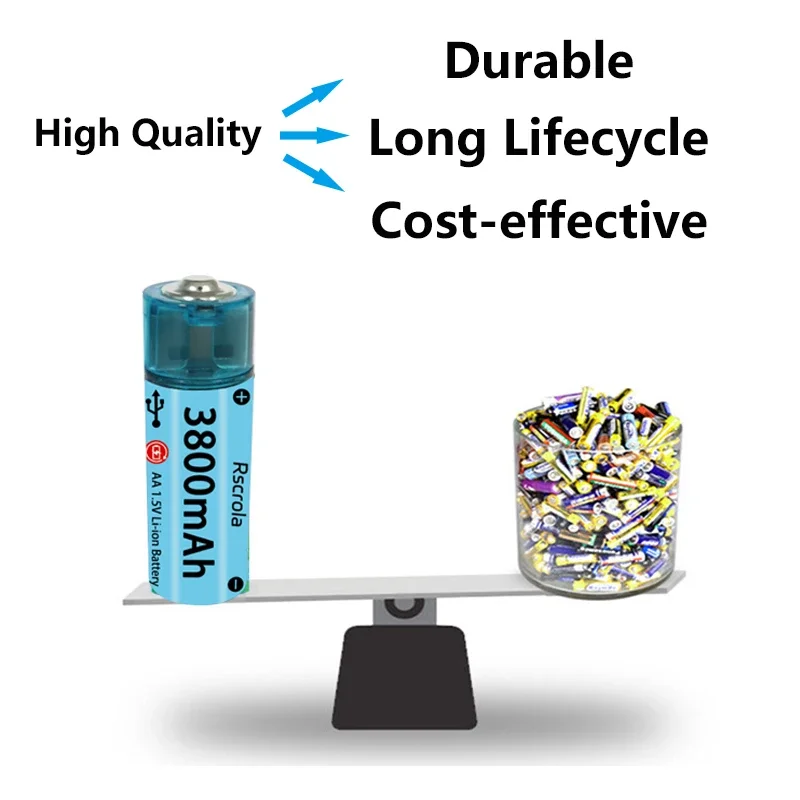 2025 New AA Li-ion Battery USB AA Rechargeable Battery Fast Charge Over 1000 Cycle Works for Cameras, Toys, Remote controls,Toys