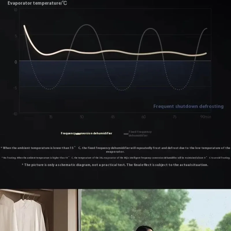 Xiaomi Mijia Intelligent Dehumidifier 30L Multiple Dehumidification Modes Mijia App Intelligent Control Water Tank VD30F-VA5A