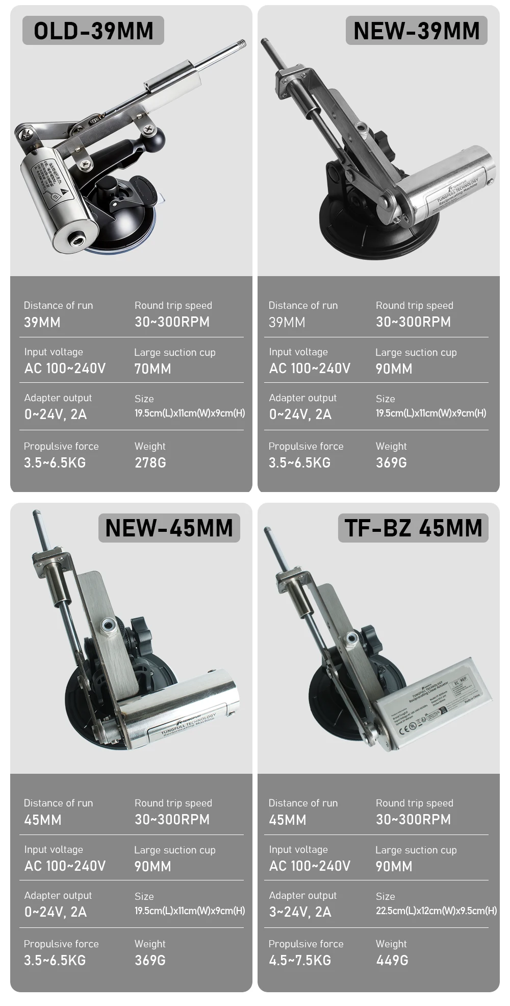 Linearantrieb mit 39/45mm Hub, 30-300 U/min Einstellbare Geschwindigkeit, Elektrisches Linearbewegungswerkzeug für DIY-Projekte – Detail 4